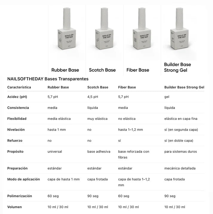 NAILSOFTHEDAY Scotch Base — base adhesiva líquida para uñas, 30 ml